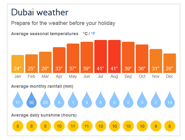 Dubai Airport Time and Weather - Dubai International (DXB) Airport Time ...